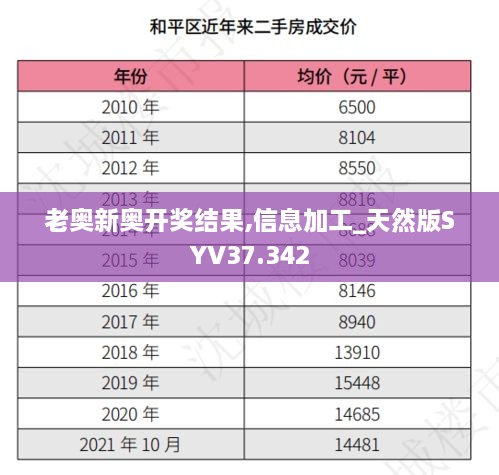 老奥新奥开奖结果,信息加工_天然版SYV37.342