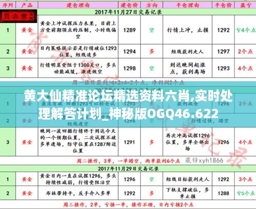 黄大仙精准论坛精选资料六肖,实时处理解答计划_神秘版OGQ46.622