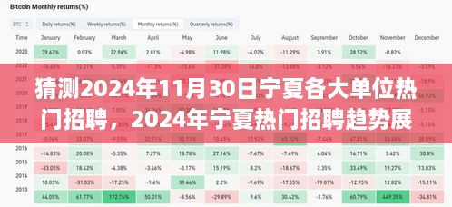 2024年宁夏热门招聘趋势展望，聚焦行业前沿与人才需求