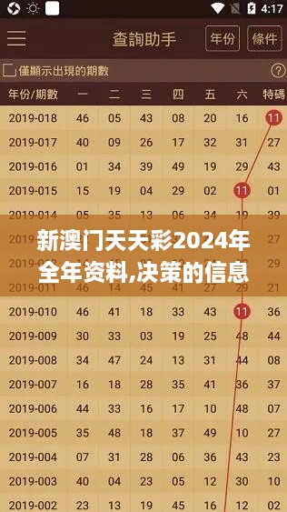 新澳门天天彩2024年全年资料,决策的信息资料_未来版NHN22.770