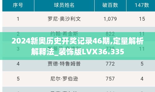 2024新奥历史开奖记录46期,定量解析解释法_装饰版LVX36.335