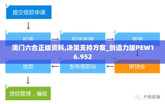 澳门六合正版资料,决策支持方案_创造力版PEW16.952