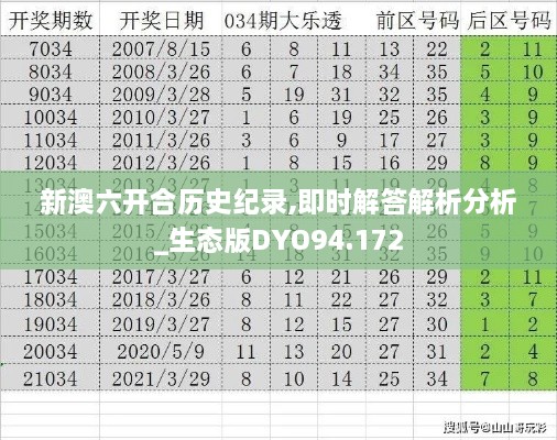 新澳六开合历史纪录,即时解答解析分析_生态版DYO94.172