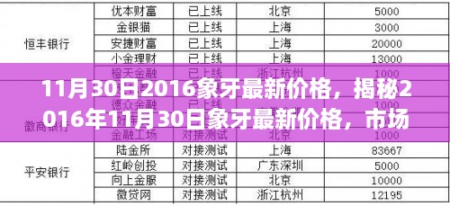 揭秘，象牙最新价格走势及市场案例分析（2016年11月30日）