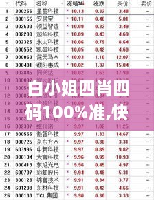 白小姐四肖四码100%准,快速处理计划_升级版AUN15.123