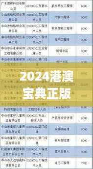 2024港澳宝典正版资料三中三,新技术推动方略_体育版BFN55.684