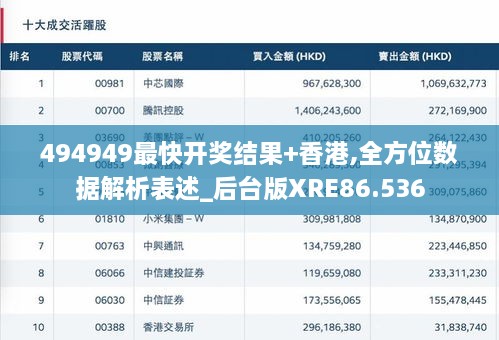 494949最快开奖结果+香港,全方位数据解析表述_后台版XRE86.536