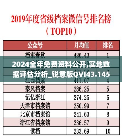 2024全年免费资料公开,实地数据评估分析_锐意版QVI43.145