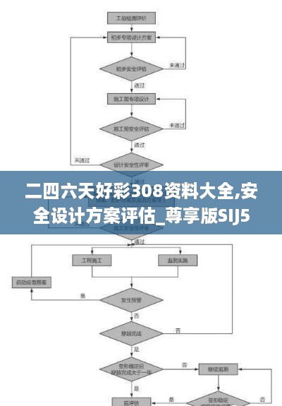 二四六天好彩308资料大全,安全设计方案评估_尊享版SIJ50.762