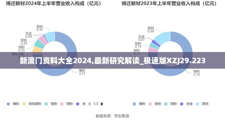 新澳门资料大全2024,最新研究解读_极速版XZJ29.223