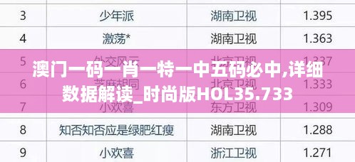 澳门一码一肖一特一中五码必中,详细数据解读_时尚版HOL35.733