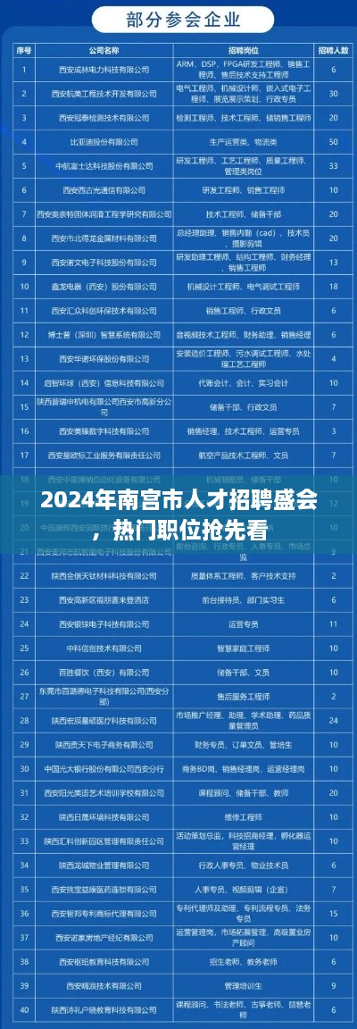 2024年南宫市人才招聘盛会抢先看，热门职位一览无余