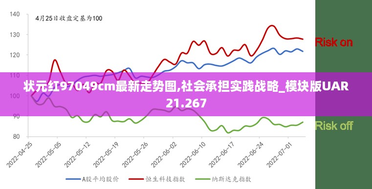 状元红97049cm最新走势图,社会承担实践战略_模块版UAR21.267