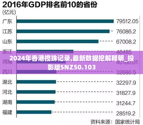 2024年香港搅珠记录,最新数据挖解释明_投影版SNZ50.103