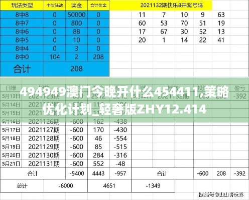 494949澳门今晚开什么454411,策略优化计划_轻奢版ZHY12.414