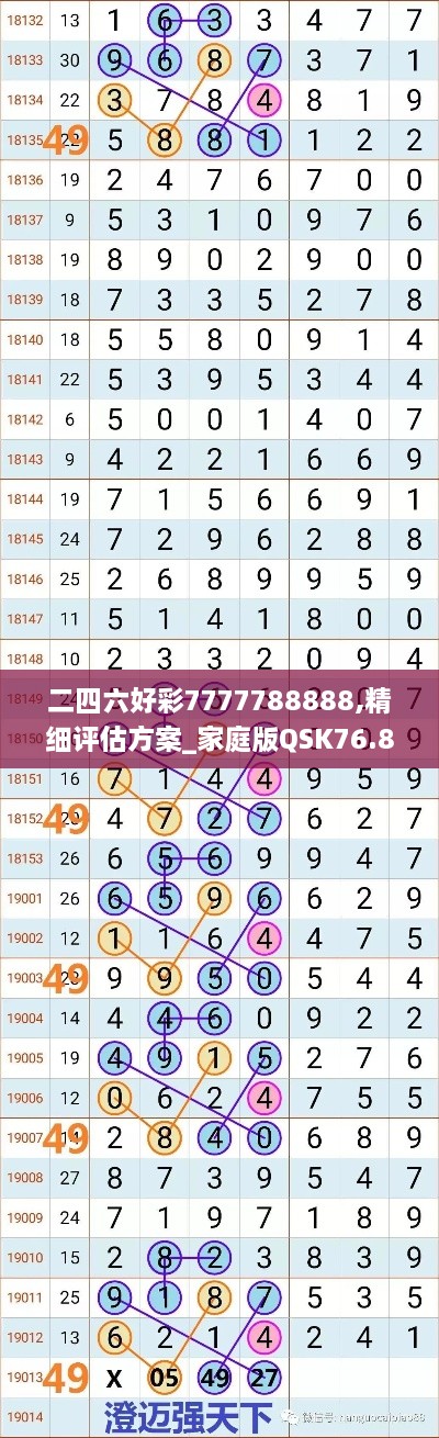 二四六好彩7777788888,精细评估方案_家庭版QSK76.847