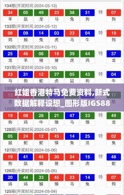 红姐香港特马免费资料,新式数据解释设想_图形版IGS88.535