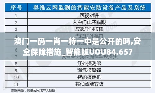 澳门一码一肖一特一中是公开的吗,安全保障措施_智能版UOU84.657