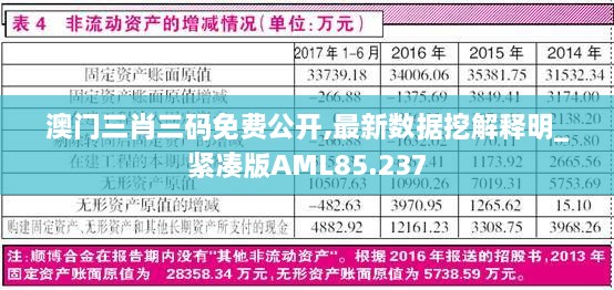 澳门三肖三码免费公开,最新数据挖解释明_紧凑版AML85.237