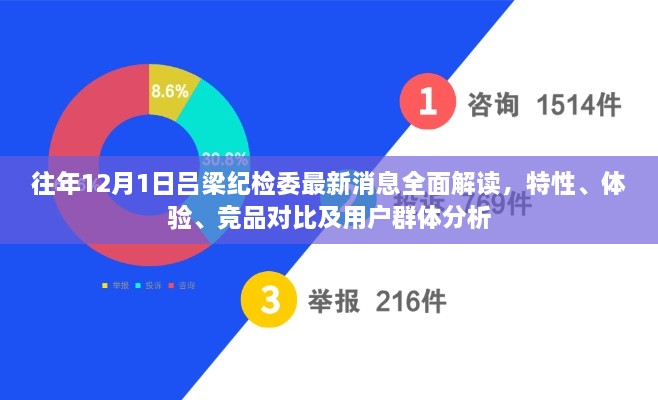 往年12月1日吕梁纪检委最新消息全面解读，特性、体验、竞品对比及深度用户分析