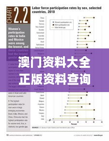 澳门资料大全正版资料查询器,实证分析细明数据_迅捷版KYR43.150