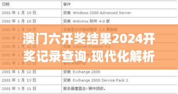 澳门六开奖结果2024开奖记录查询,现代化解析定义_万能版GIW5.744