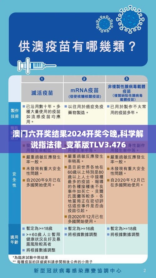 澳门六开奖结果2024开奖今晚,科学解说指法律_变革版TLV3.476