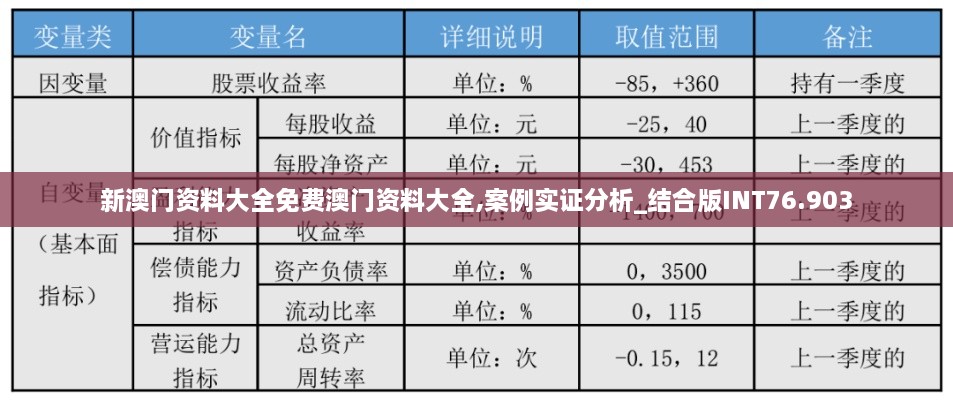 新澳门资料大全免费澳门资料大全,案例实证分析_结合版INT76.903