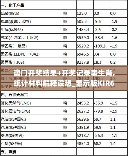 澳门开奖结果+开奖记录表生肖,统计材料解释设想_显示版KIR63.824