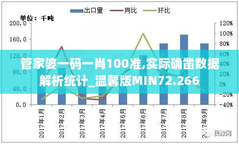 管家婆一码一肖100准,实际确凿数据解析统计_温馨版MIN72.266