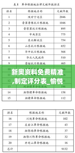 新奥资料免费精准,制定评分表_愉悦版KTN25.149