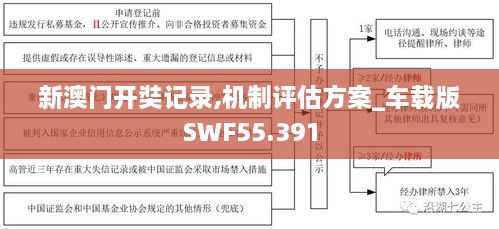 新澳门开奘记录,机制评估方案_车载版SWF55.391