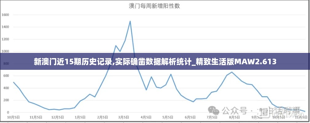 新澳门近15期历史记录,实际确凿数据解析统计_精致生活版MAW2.613