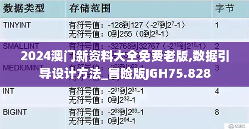 2024澳门新资料大全免费老版,数据引导设计方法_冒险版JGH75.828