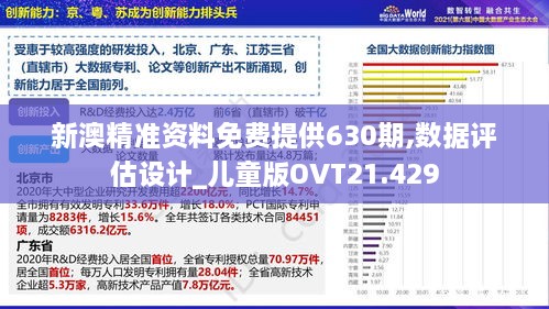 新澳精准资料免费提供630期,数据评估设计_儿童版OVT21.429