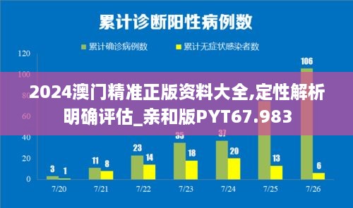 2024澳门精准正版资料大全,定性解析明确评估_亲和版PYT67.983