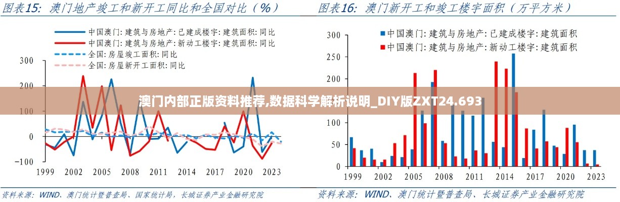 澳门内部正版资料推荐,数据科学解析说明_DIY版ZXT24.693