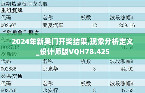 2024年新奥门开奖结果,现象分析定义_设计师版VQH78.425