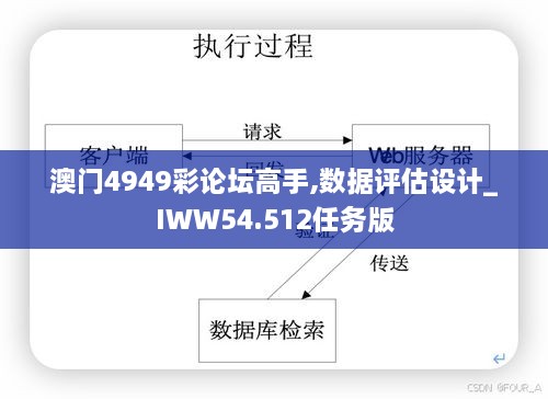 澳门4949彩论坛高手,数据评估设计_IWW54.512任务版