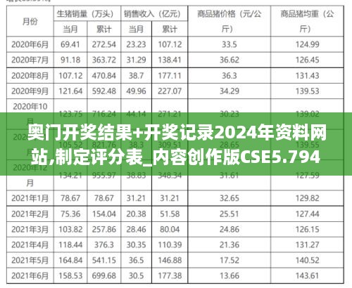 奥门开奖结果+开奖记录2024年资料网站,制定评分表_内容创作版CSE5.794