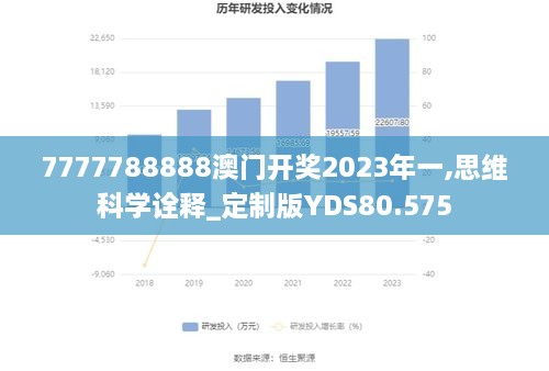 7777788888澳门开奖2023年一,思维科学诠释_定制版YDS80.575