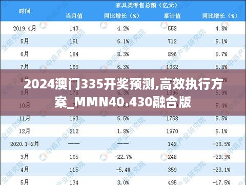 2024澳门335开奖预测,高效执行方案_MMN40.430融合版