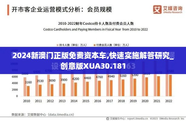 2024新澳门正版免费资本车,快速实施解答研究_创意版XUA30.181