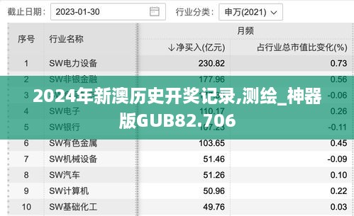 2024年新澳历史开奖记录,测绘_神器版GUB82.706