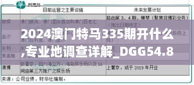 2024澳门特马335期开什么,专业地调查详解_DGG54.844融合版