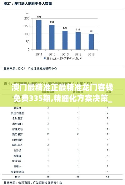 澳门最精准正最精准龙门客栈免费335期,精细化方案决策_JMT28.317精致生活版