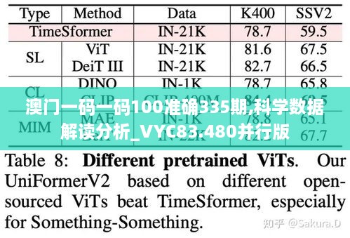 澳门一码一码100准确335期,科学数据解读分析_VYC83.480并行版