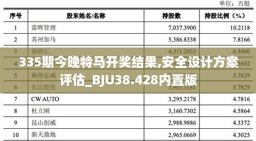 335期今晚特马开奖结果,安全设计方案评估_BJU38.428内置版