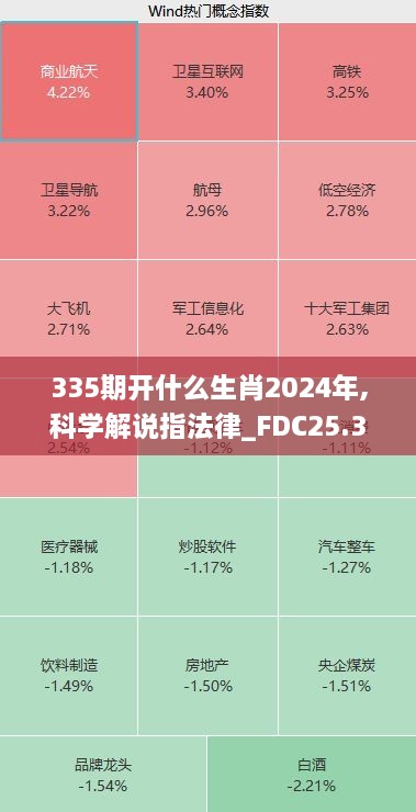 335期开什么生肖2024年,科学解说指法律_FDC25.330互联版