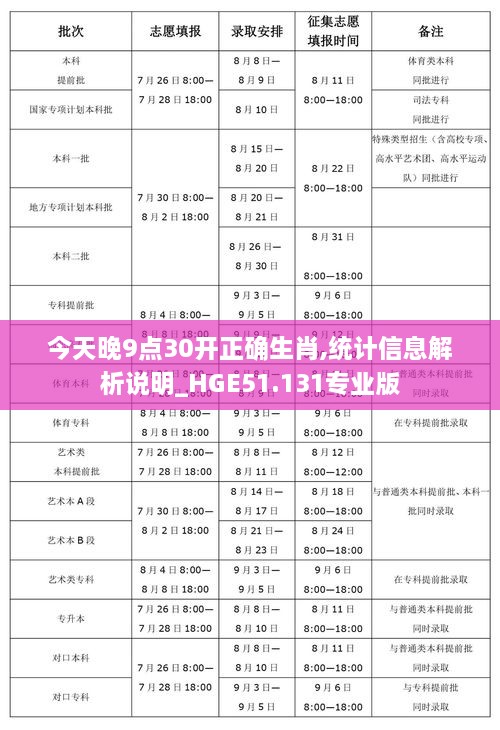 今天晚9点30开正确生肖,统计信息解析说明_HGE51.131专业版